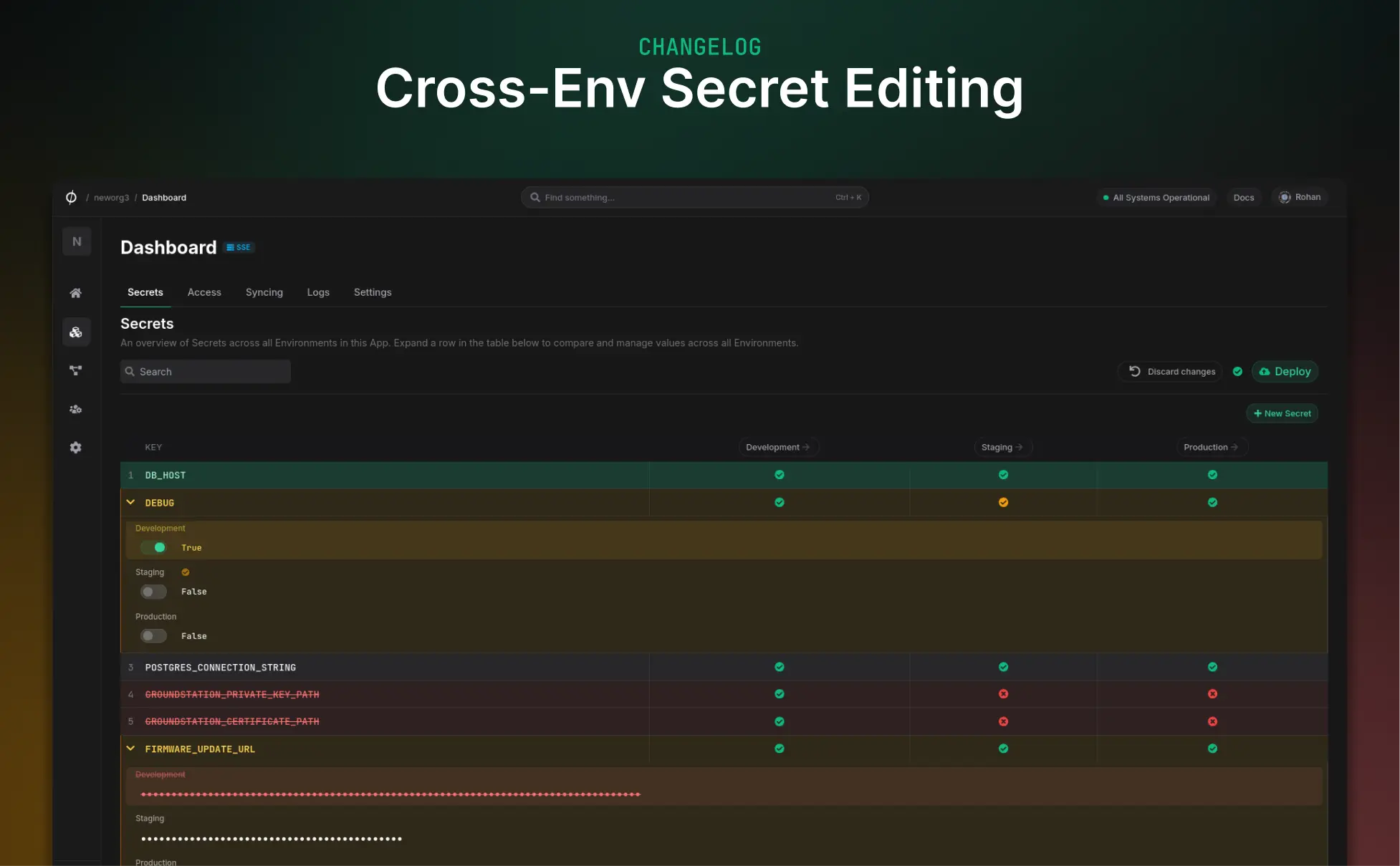 cross environment secrets