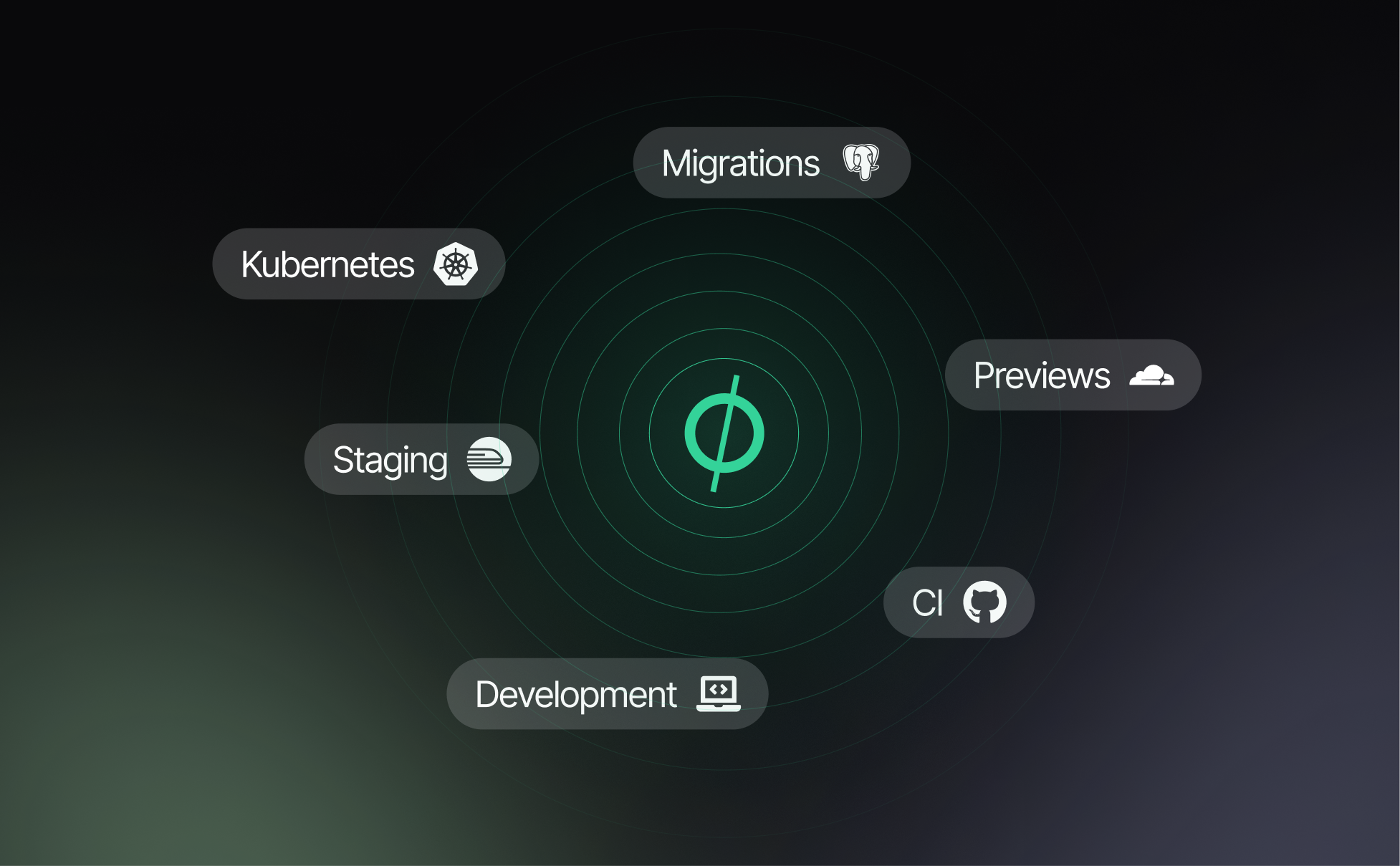 custom environments