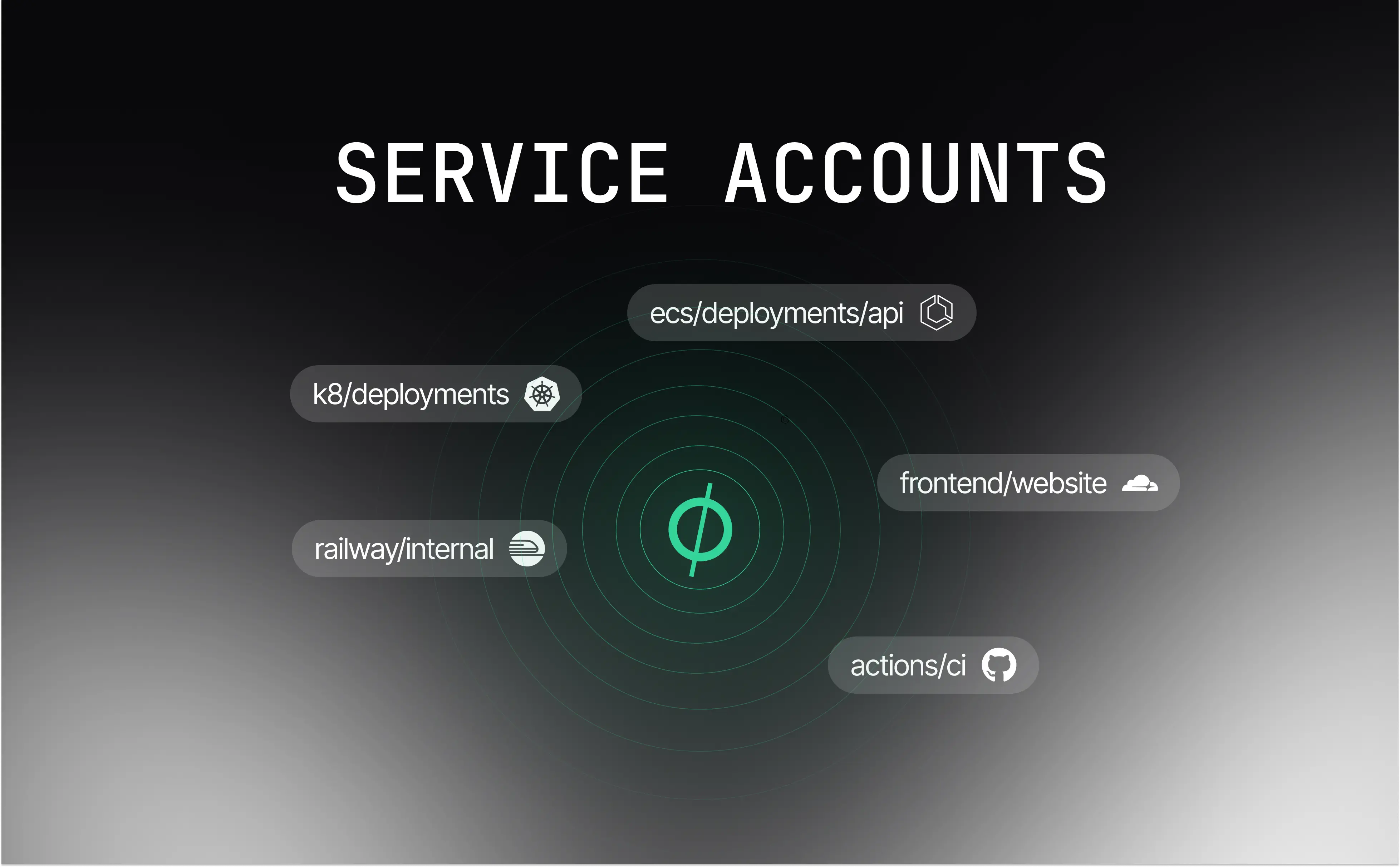 Service Accounts, Vercel Teams, performance improvements & more